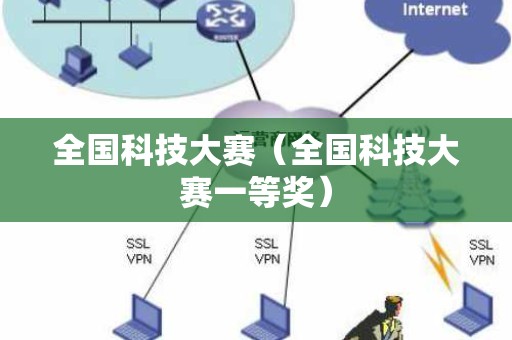 全国科技大赛（全国科技大赛一等奖）