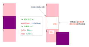 css固定在底部（css文字靠底部）