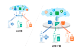 边缘计算设备（边缘计算和云计算的区别）