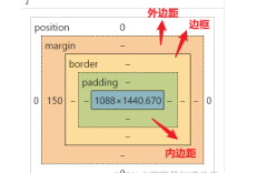 css边距（css可以用于padding的属性）