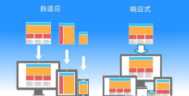 css响应式（响应式布局的概念和原理）