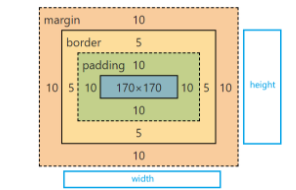 css曲线（css如何画有弧度的线）