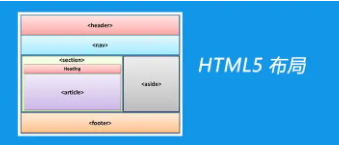 css布局方式（CSS规定网页的布局）