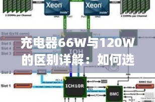 充电器66W与120W的区别详解：如何选择最适合你的快充设备