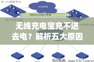 无线充电宝充不进去电？解析五大原因及解决方法