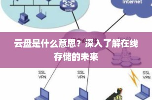 云盘是什么意思？深入了解在线存储的未来