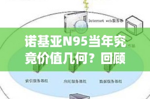 诺基亚N95当年究竟价值几何？回顾这款传奇手机的辉煌时代