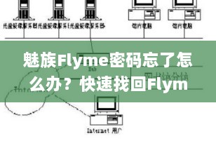 魅族Flyme密码忘了怎么办？快速找回Flyme账户密码的方法汇总