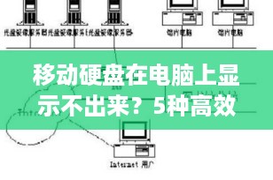 移动硬盘在电脑上显示不出来？5种高效解决方法，数据安全无忧！（2025年最新版）