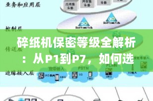 碎纸机保密等级全解析：从P1到P7，如何选择最适合你的安全级别？