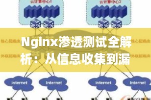 Nginx渗透测试全解析：从信息收集到漏洞利用的实战指南（2025最新版）