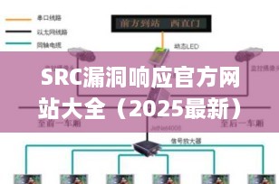 SRC漏洞响应官方网站大全（2025最新）：白帽必收藏的合法挖洞平台指南